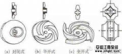 離心泵閉式葉輪與開(kāi)式葉輪的區(qū)別